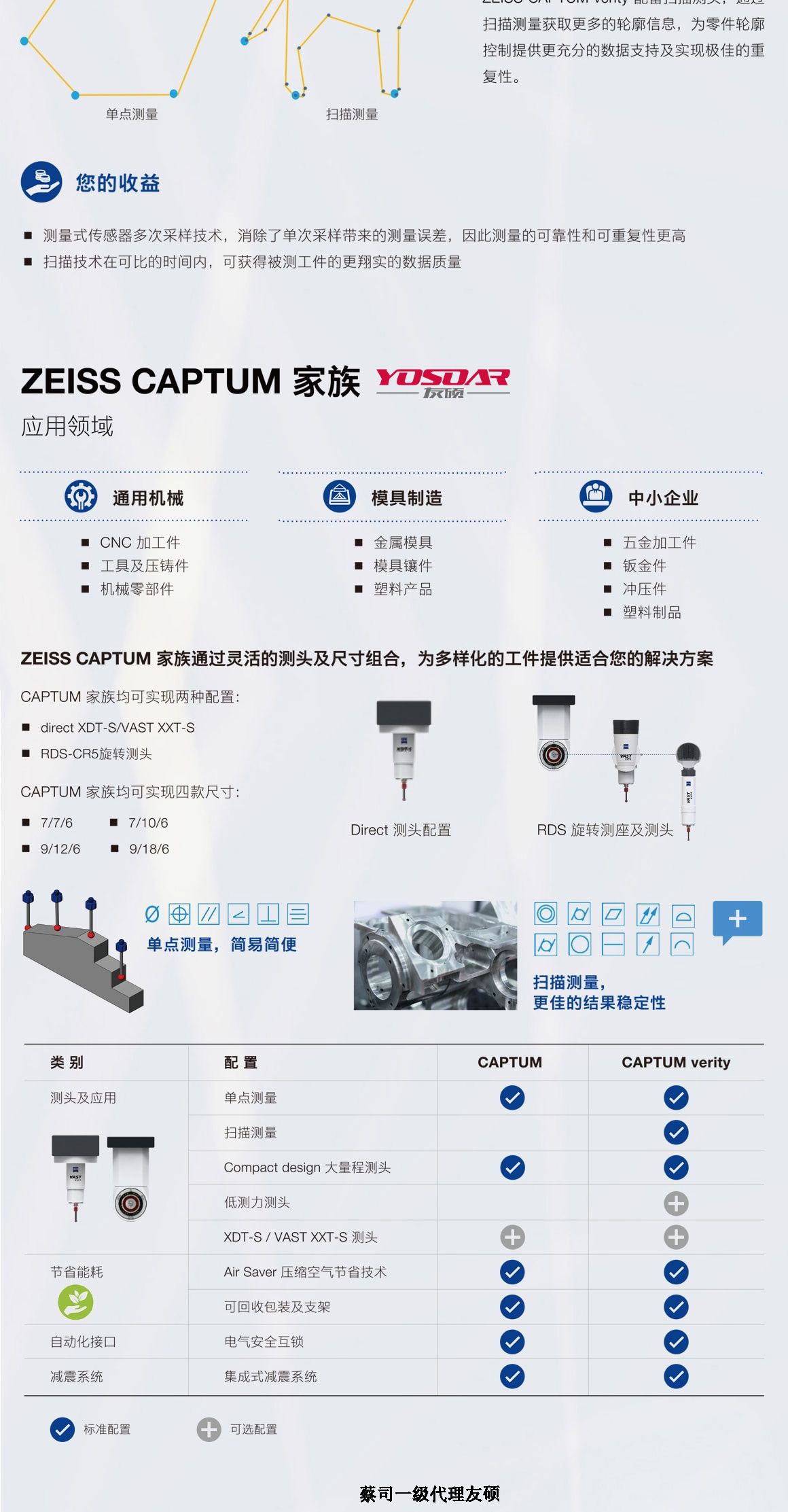 三沙蔡司三坐标CAPTUM